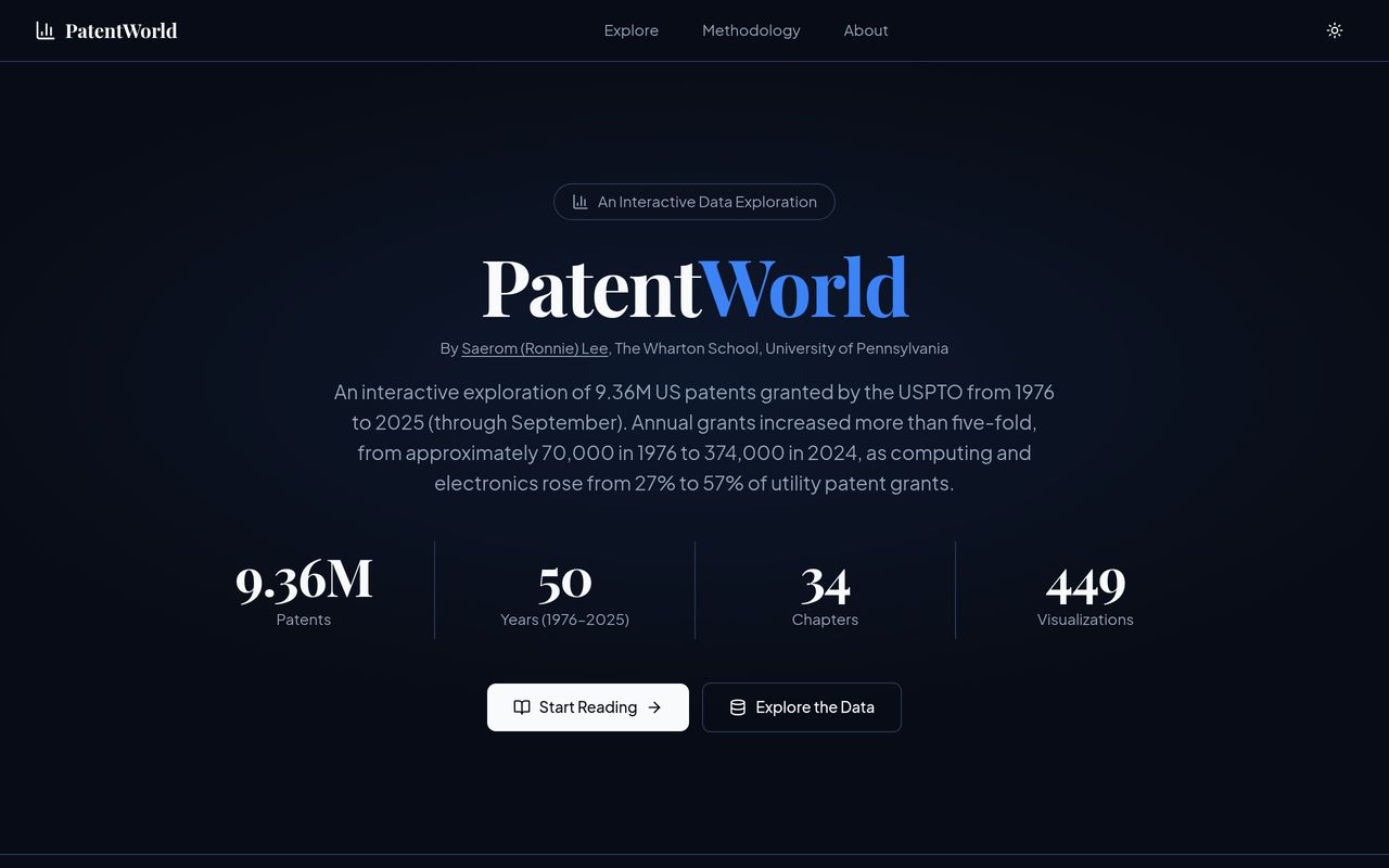 Patent World — interactive US patent data exploration platform
