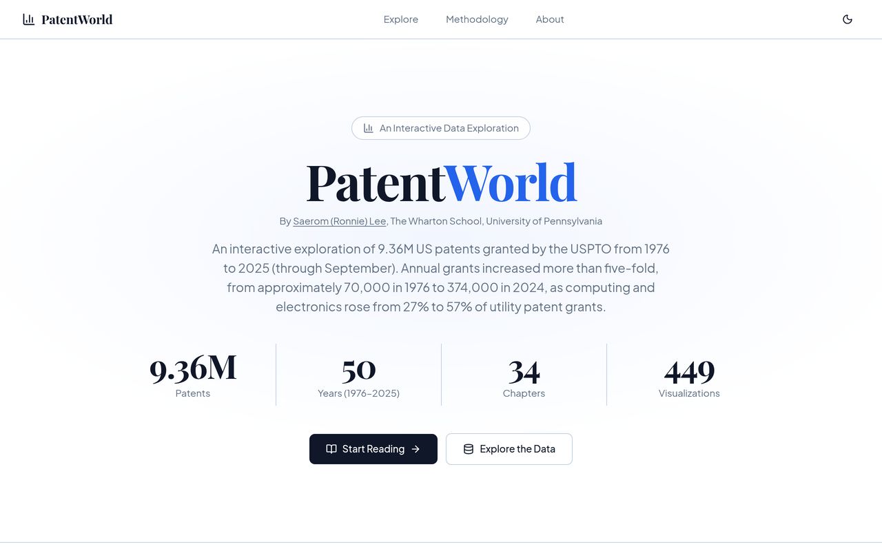 Patent World — interactive US patent data exploration platform